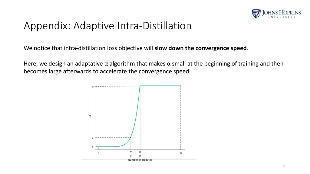 appendix adaptive intra distillation 2