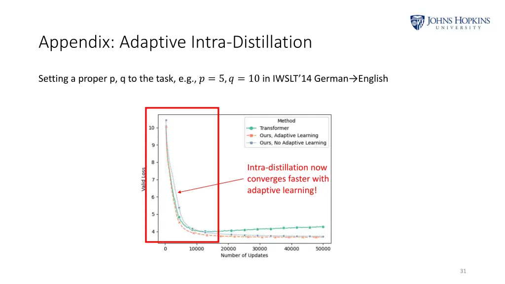 appendix adaptive intra distillation 3