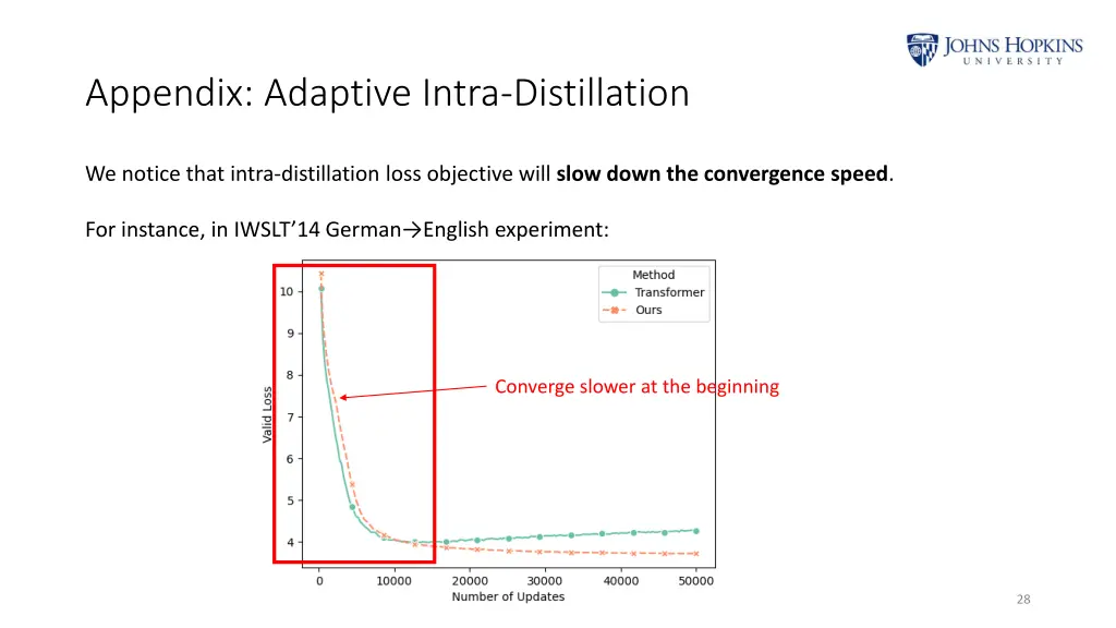 appendix adaptive intra distillation