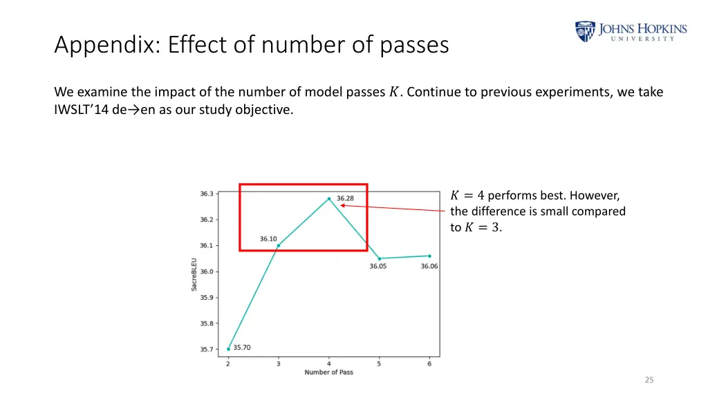 appendix effect of number of passes