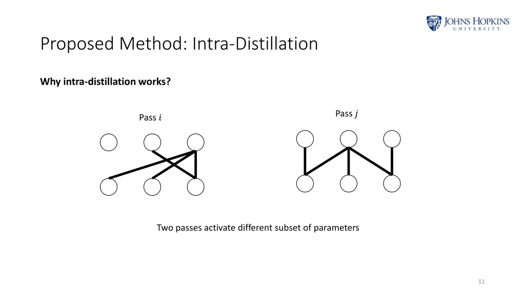 proposed method intra distillation 1