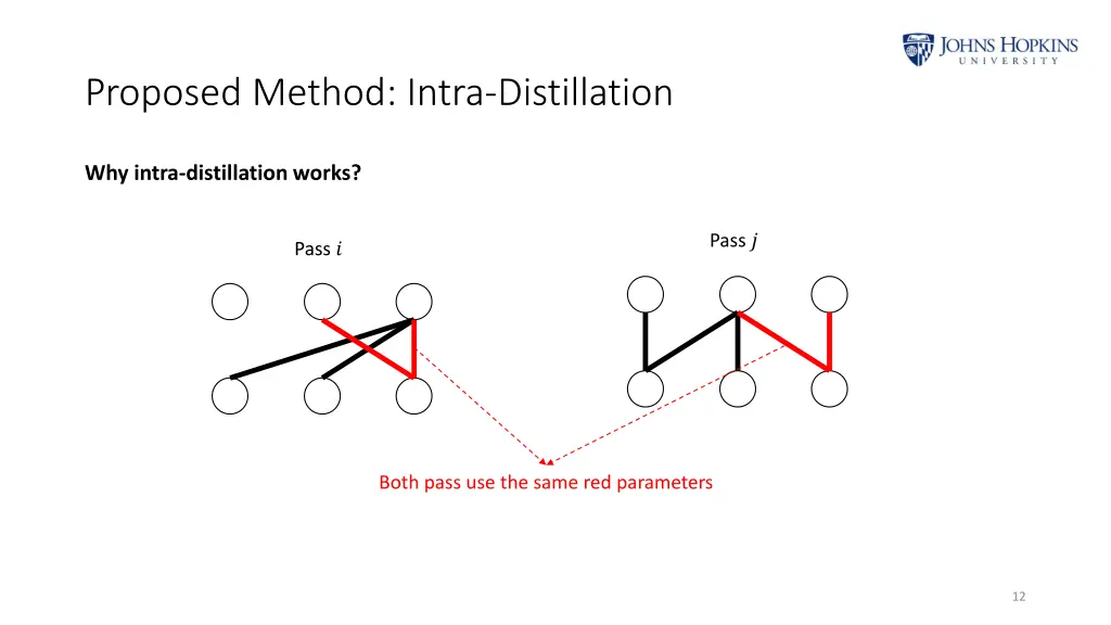 proposed method intra distillation 2