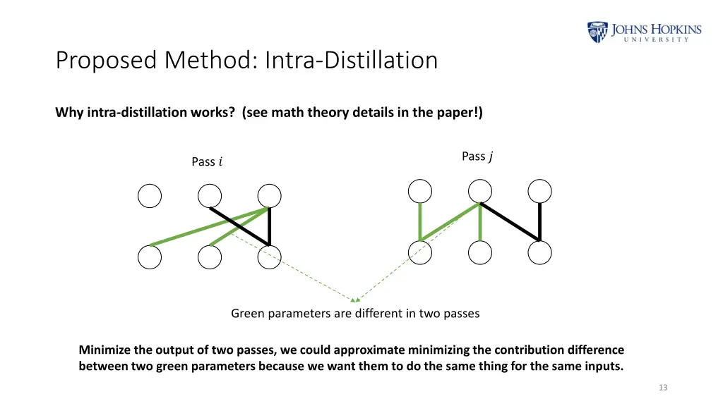 proposed method intra distillation 3