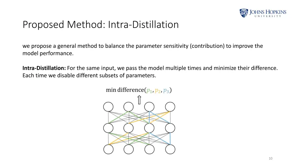 proposed method intra distillation