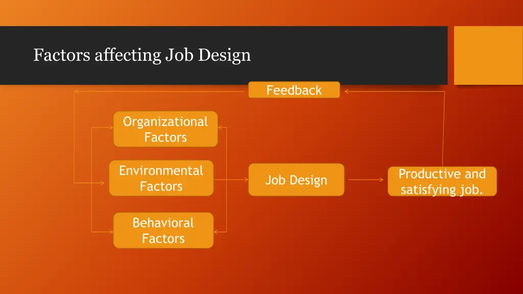 factors affecting job design