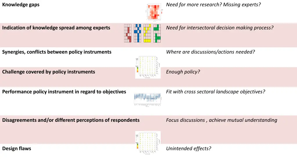 knowledge gaps