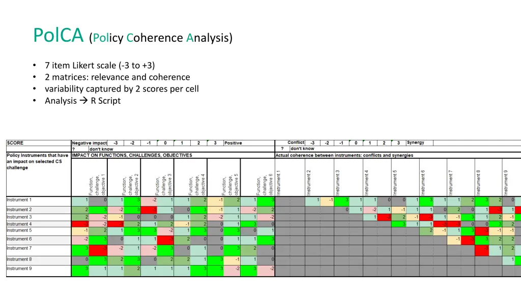 polca policy coherence analysis