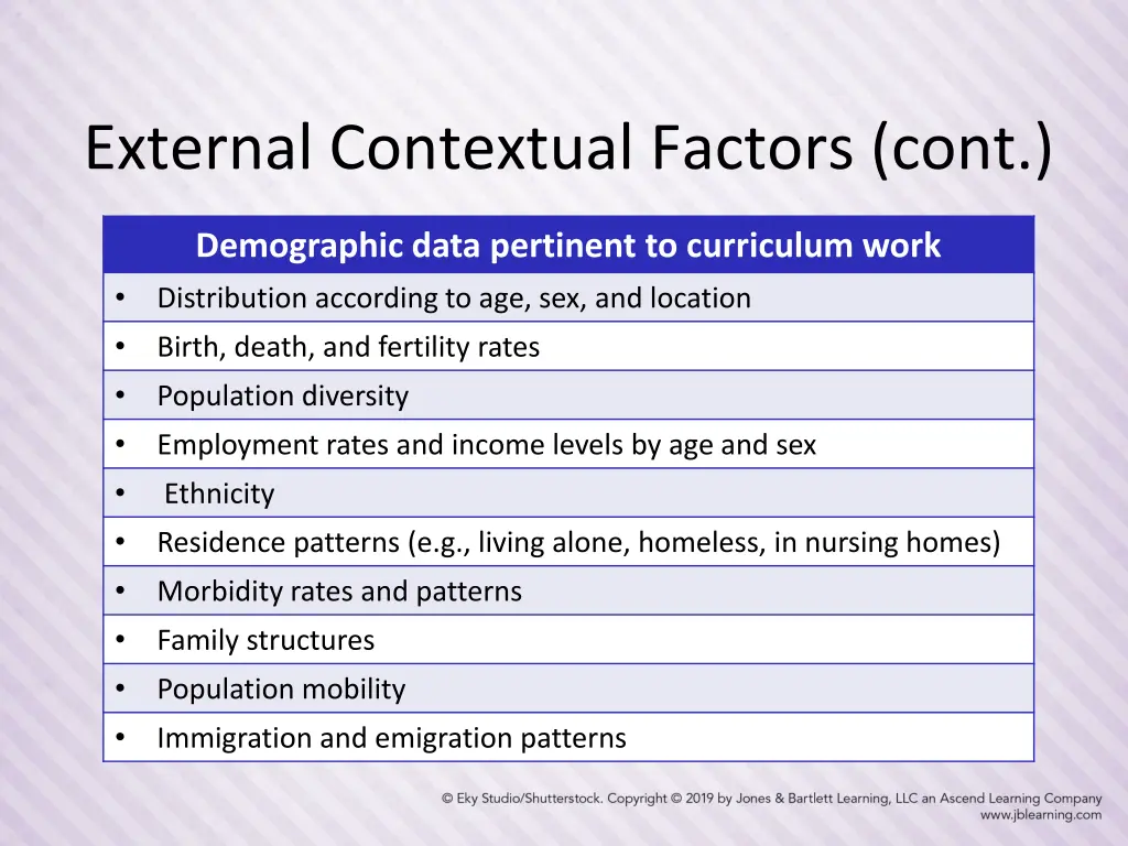 external contextual factors cont
