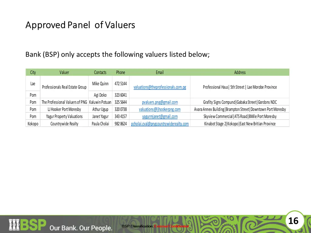 approved panel of valuers approved panel