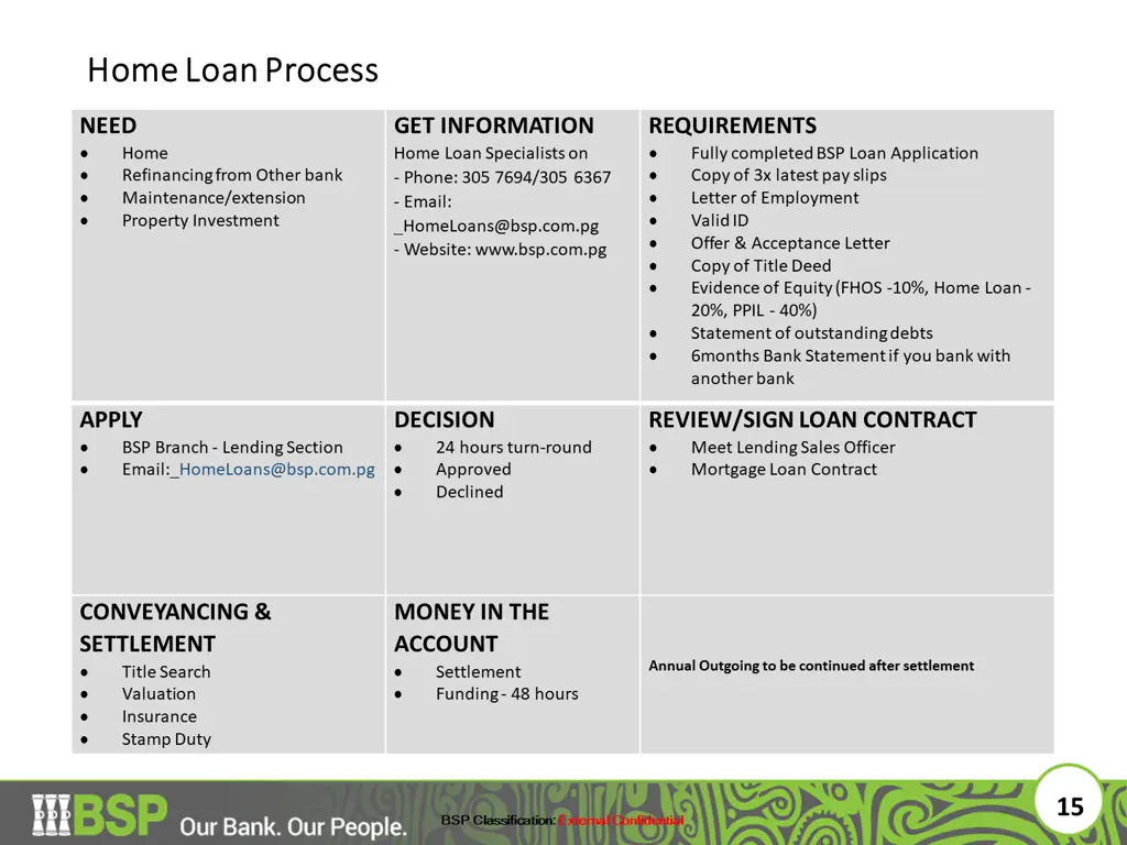 home loan process home loan process