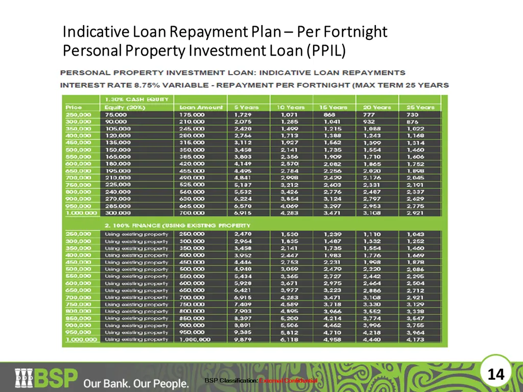 indicative loan repayment plan indicative loan