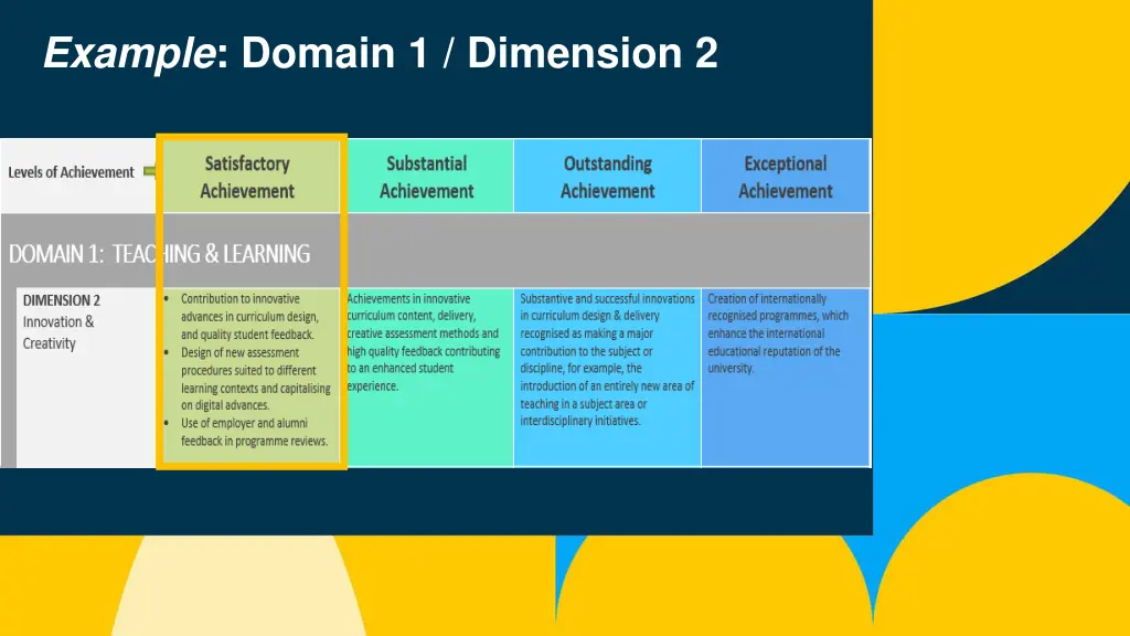 example domain 1 dimension 2 1