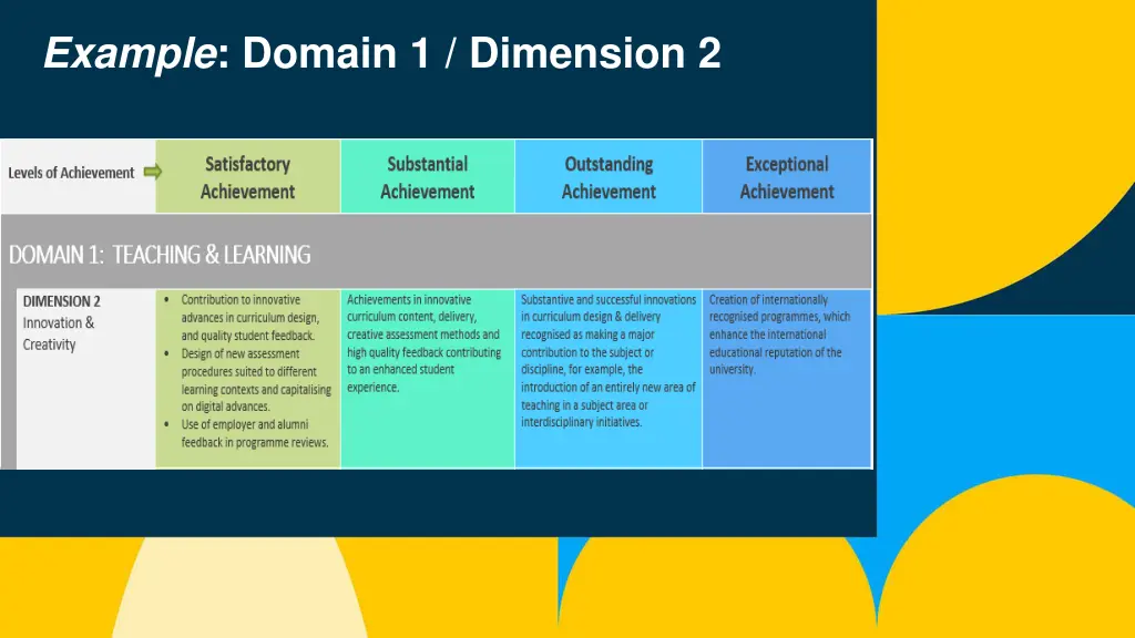 example domain 1 dimension 2