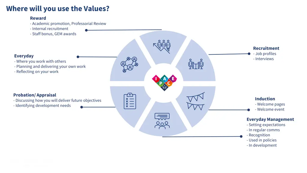 where will you use the values reward academic