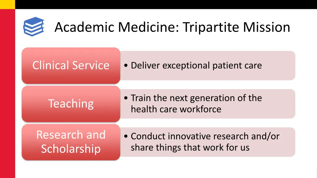 academic medicine tripartite mission