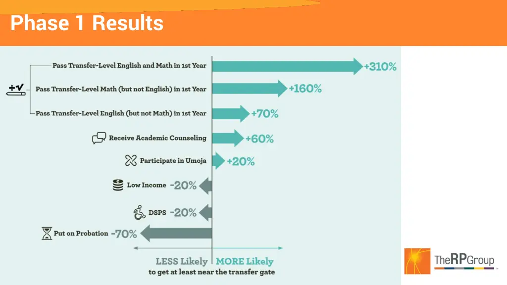 phase 1 results