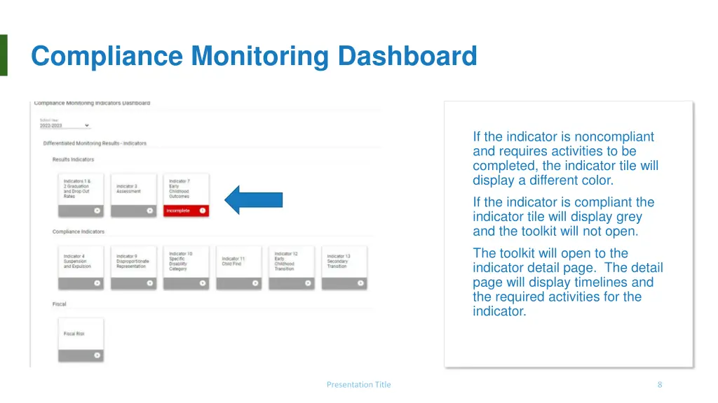 compliance monitoring dashboard