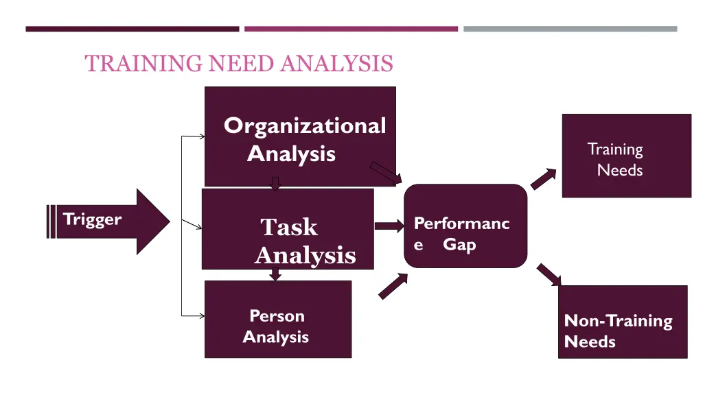 training need analysis