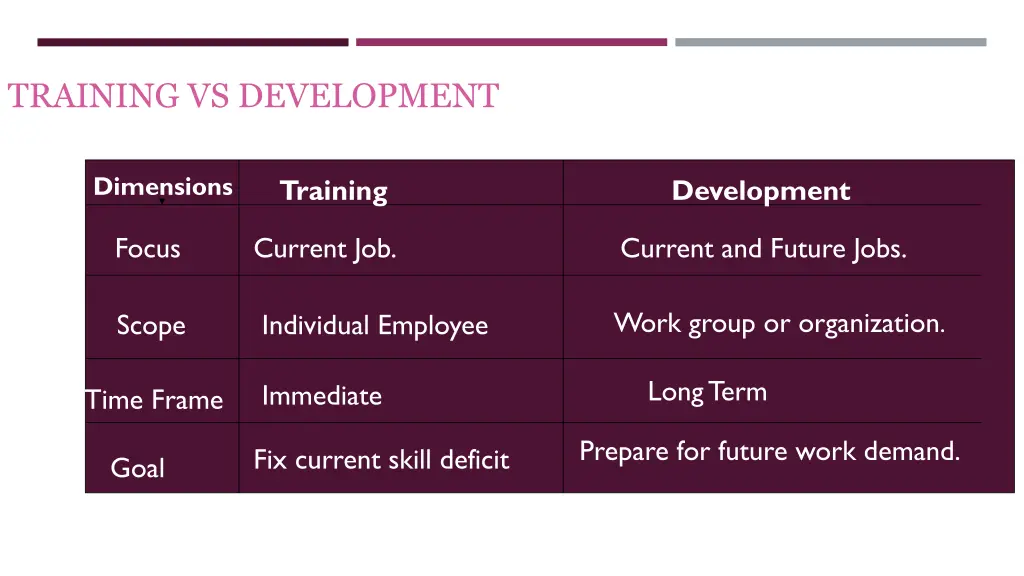 training vs development