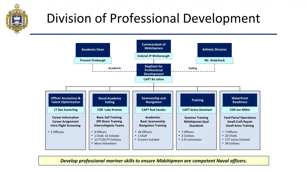 division of professional development