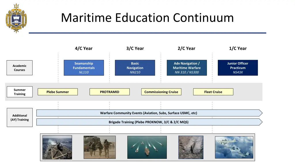 maritime education continuum