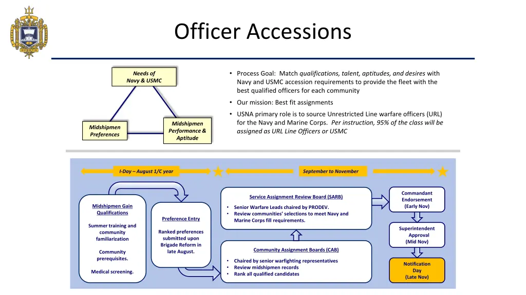 officer accessions