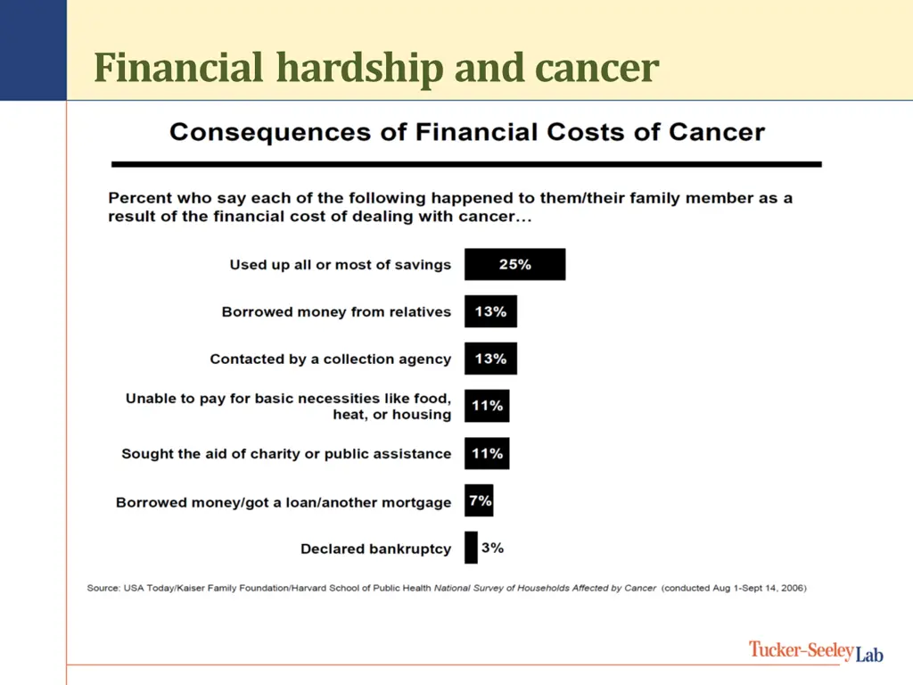 financial hardship and cancer