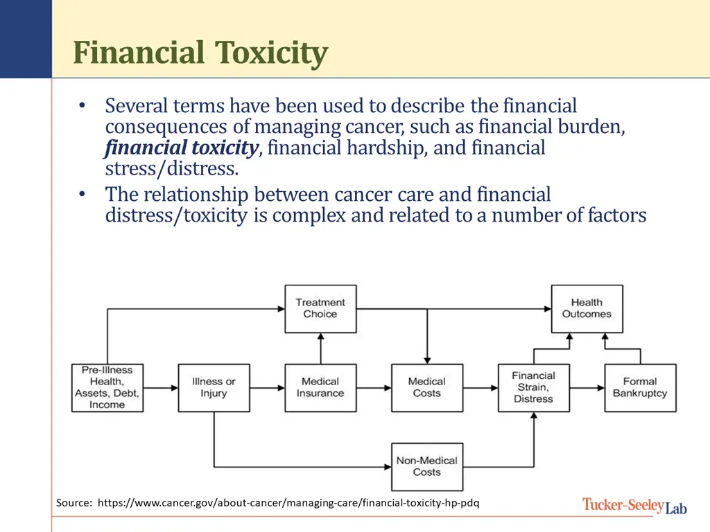 financial toxicity