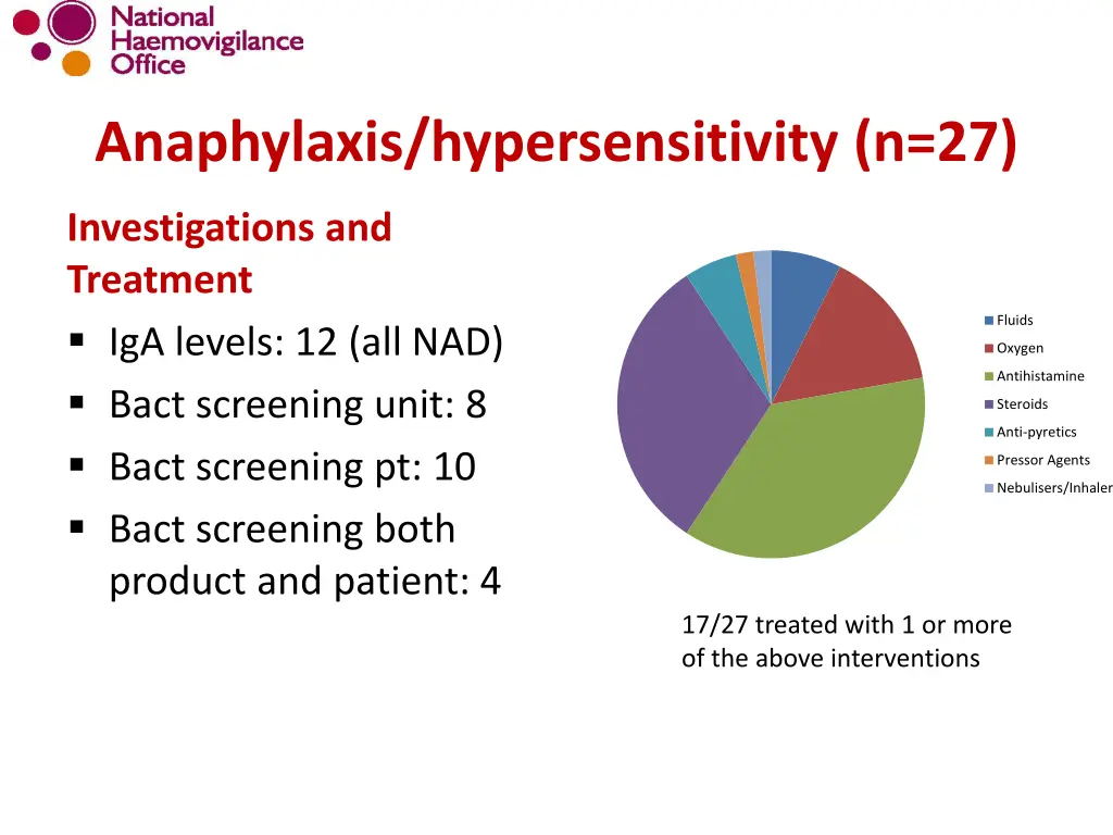 anaphylaxis hypersensitivity n 27 1