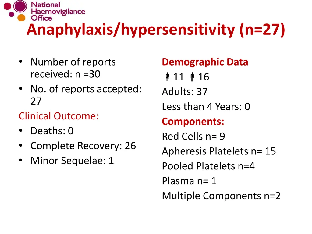 anaphylaxis hypersensitivity n 27