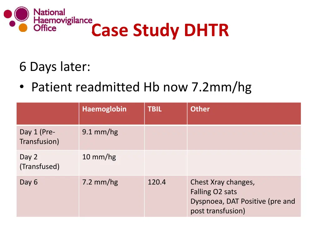 case study dhtr 1