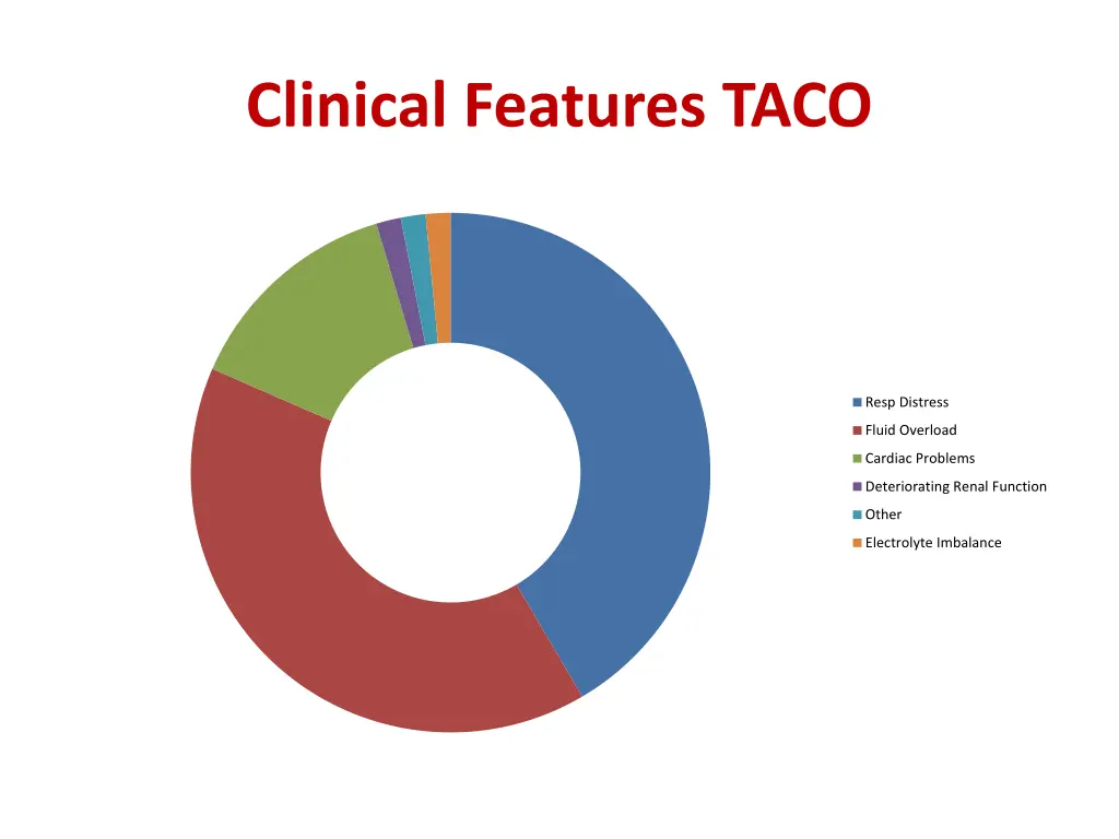 clinical features taco