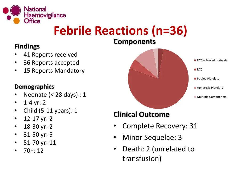 febrile reactions n 36 components