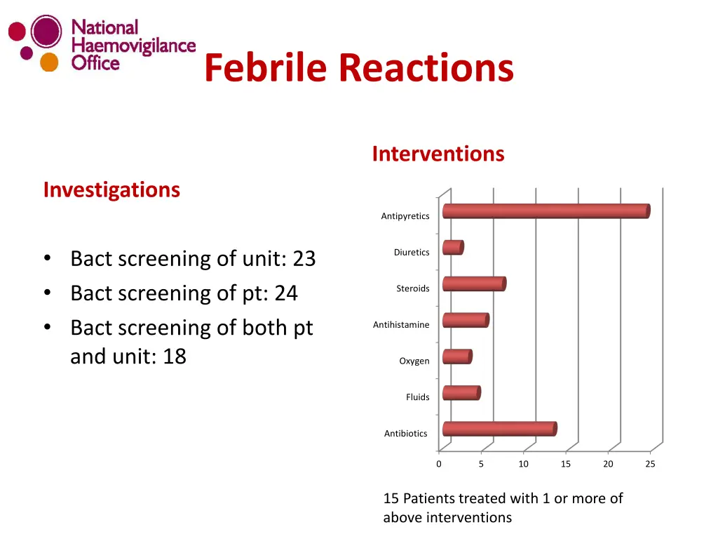 febrile reactions