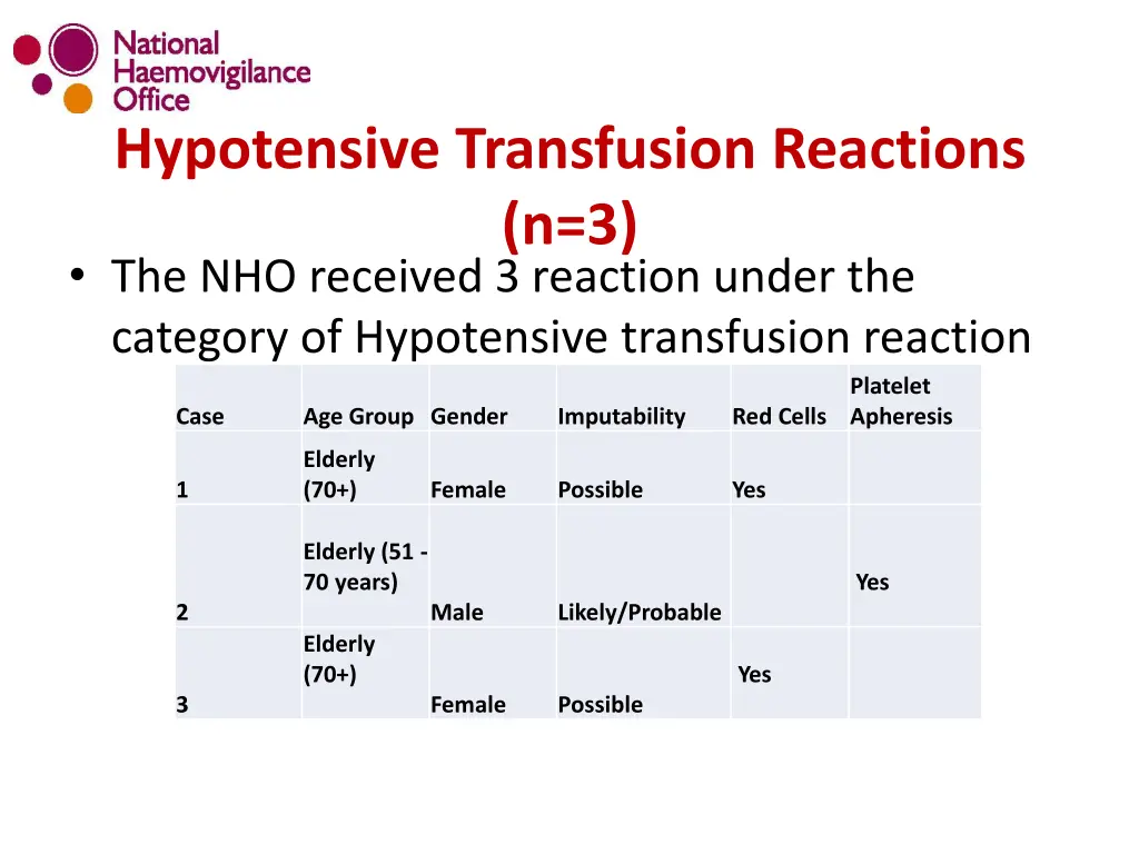 hypotensive transfusion reactions