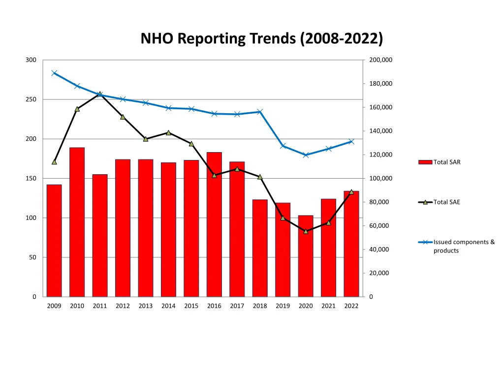 nho reporting trends 2008 2022