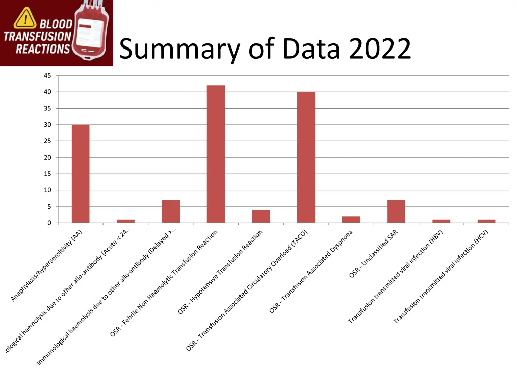 summary of data 2022