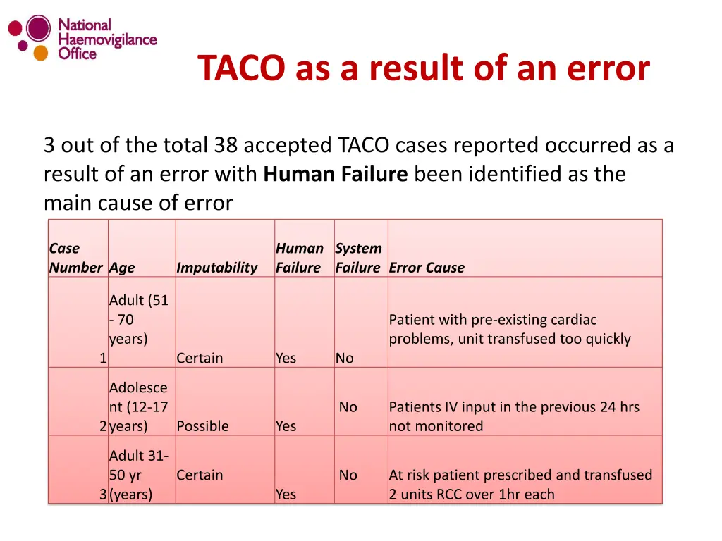 taco as a result of an error