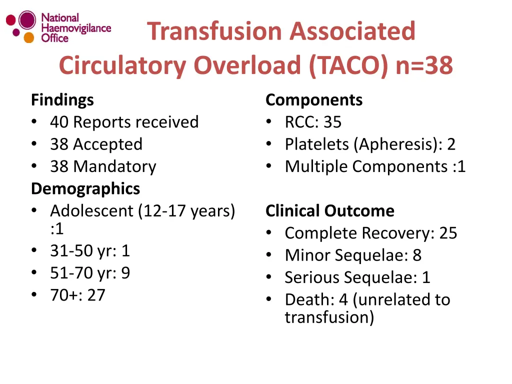 transfusion associated circulatory overload taco