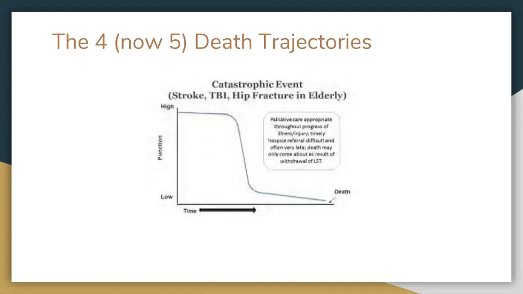 the 4 now 5 death trajectories 1