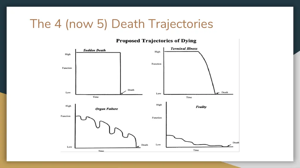 the 4 now 5 death trajectories