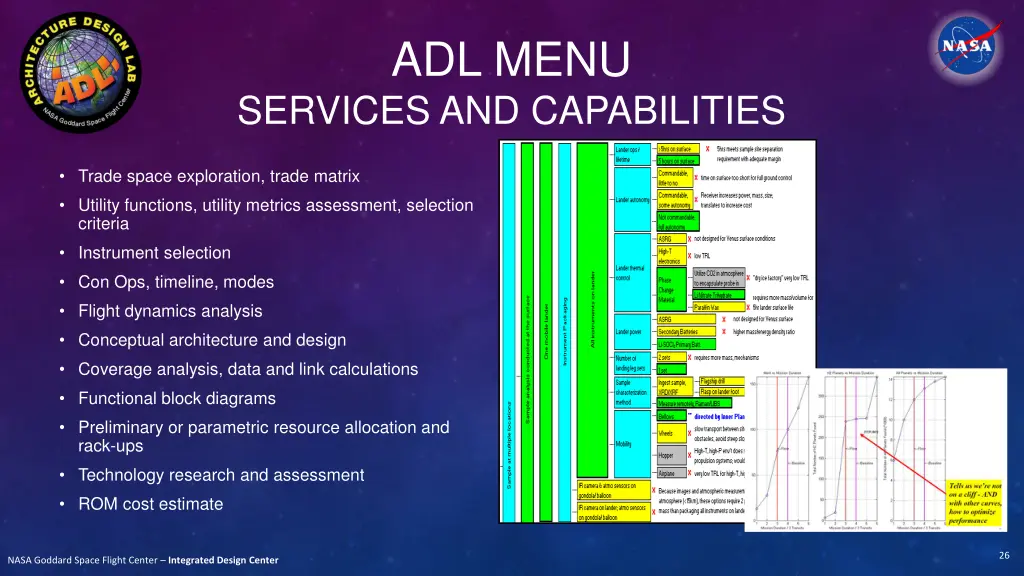 adl menu