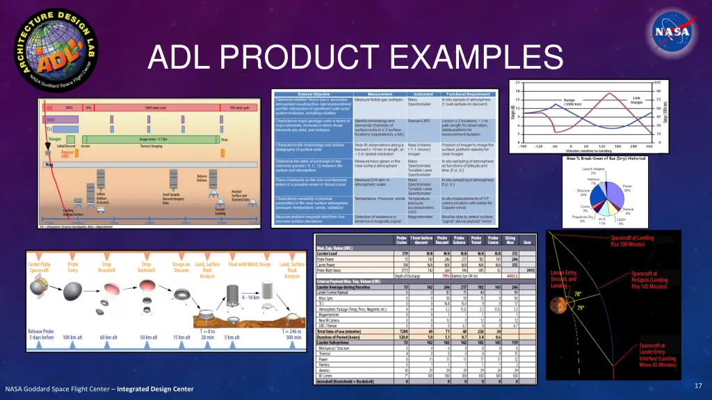 adl product examples