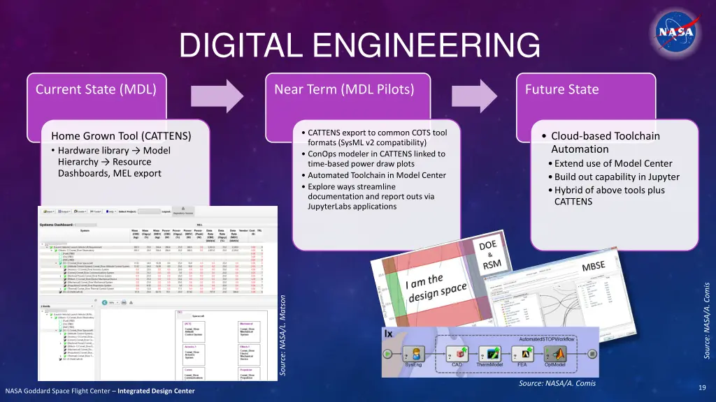 digital engineering