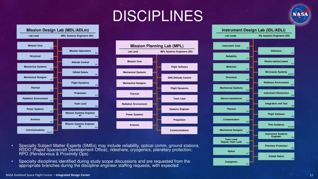 disciplines