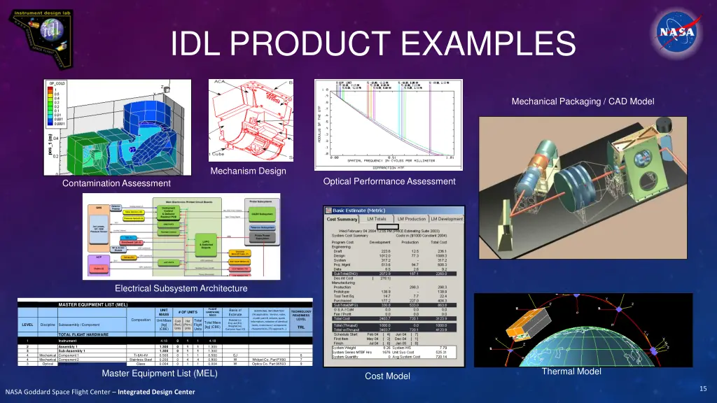 idl product examples