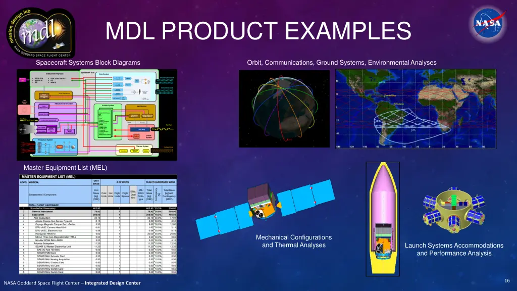 mdl product examples