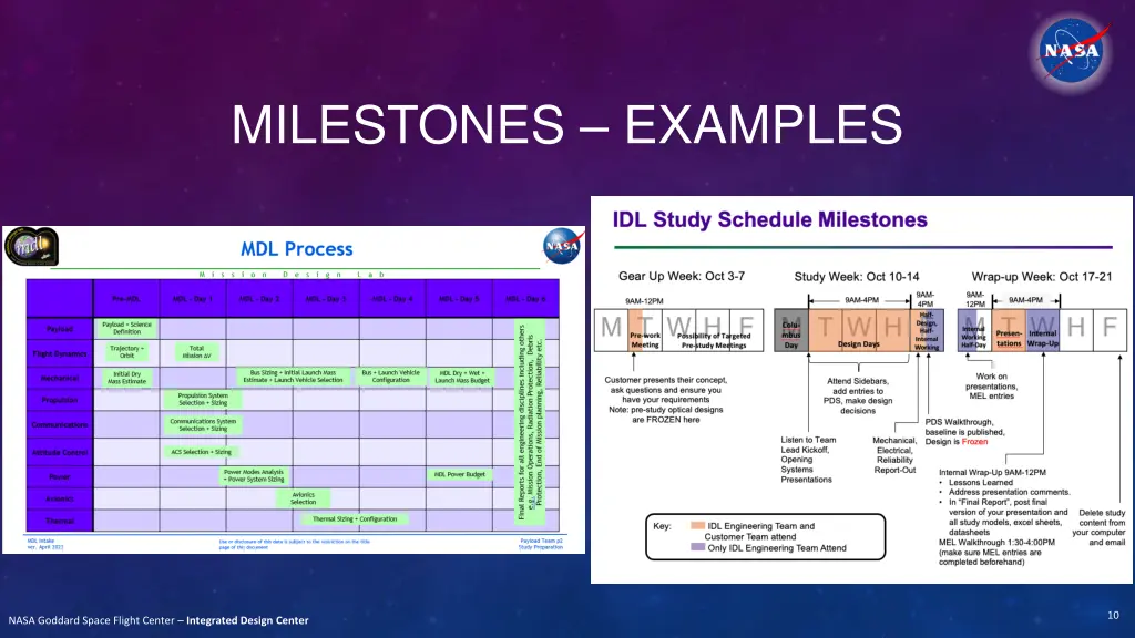 milestones examples