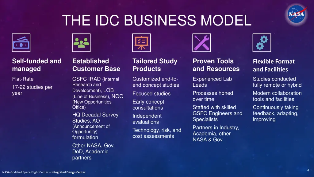 the idc business model