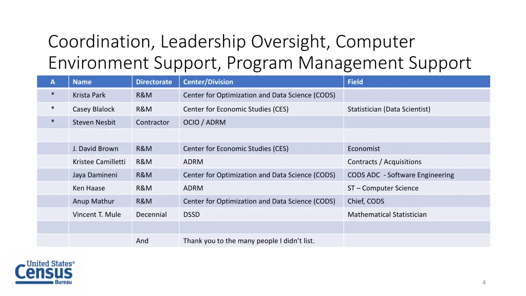 coordination leadership oversight computer